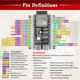 ESP32-S3 N16R8 Devboard 16MB Flash und 8MB PSRAM – 2
