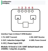 LD2410C 24GHz Menschliche Anwesenheitssensor-Modul – 4