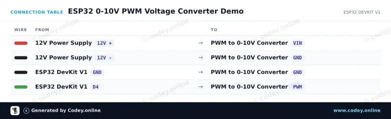 Anschlusstabelle: Spannung zu PWM-Konvertermodul 0-10V an einem ESP32 DevKit V1