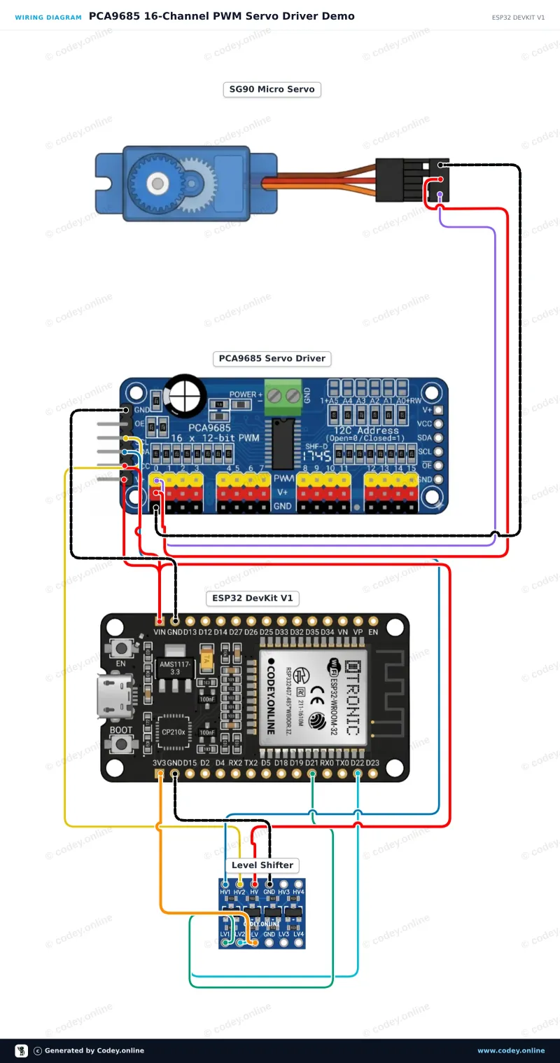 Anschlussplan: 16-Kanal 12-Bit PWM Servo Driver I2C an einem ESP32 DevKit V1