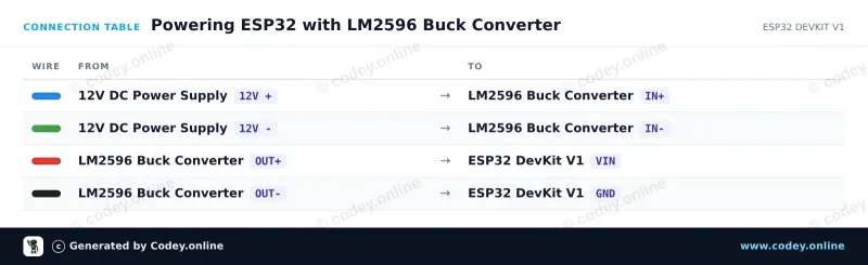 Anschlusstabelle: Einstellbares Step-down-Modul 3-40VDC auf 1.5-35VDC LM2596 an einem ESP32 DevKit V1