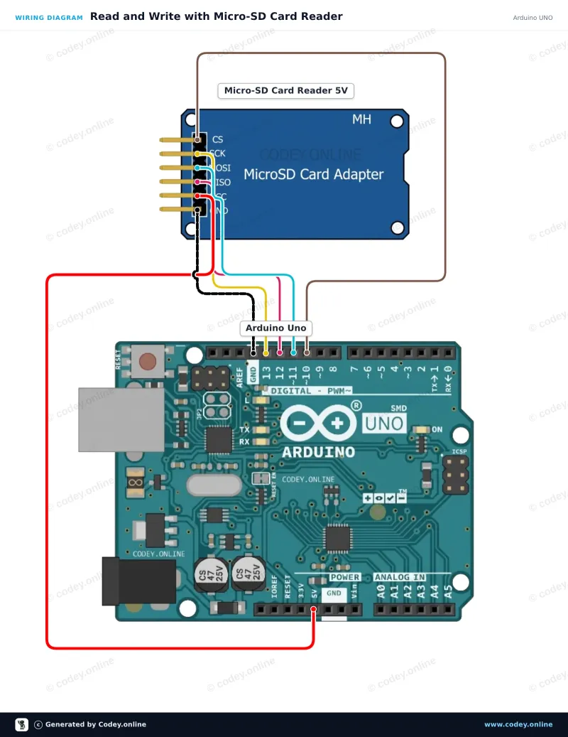 Anschlussplan: Micro SD Kartenleser für Arduino an einem Arduino UNO