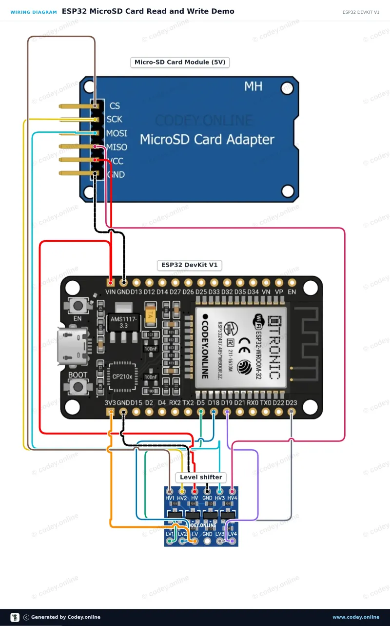 Anschlussplan: Micro SD Kartenleser für Arduino an einem ESP32 DevKit V1