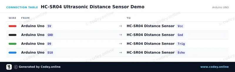 Anschlusstabelle: HC-SR04 Ultraschall-Abstandssensor an einem Arduino UNO
