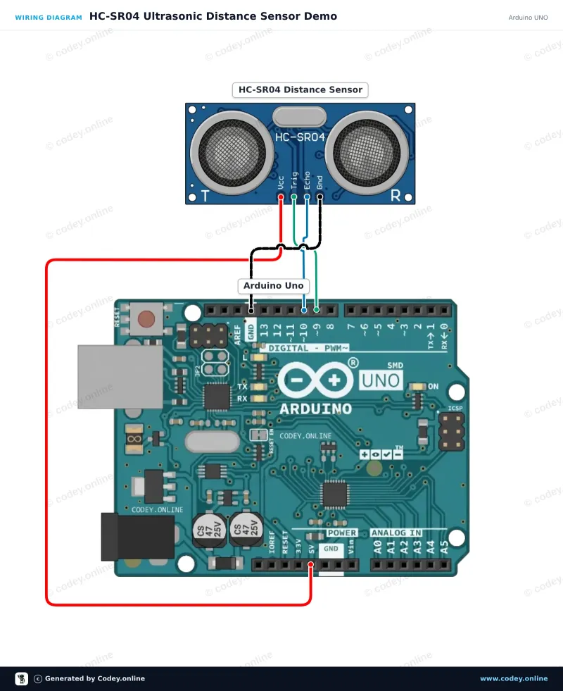 Anschlussplan: HC-SR04 Ultraschall-Abstandssensor an einem Arduino UNO