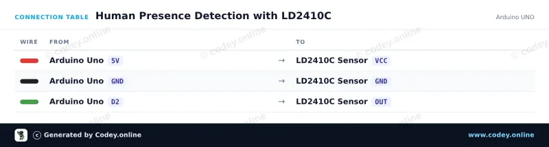 Anschlusstabelle: LD2410C 24GHz Menschliche Anwesenheitssensor-Modul an einem Arduino UNO
