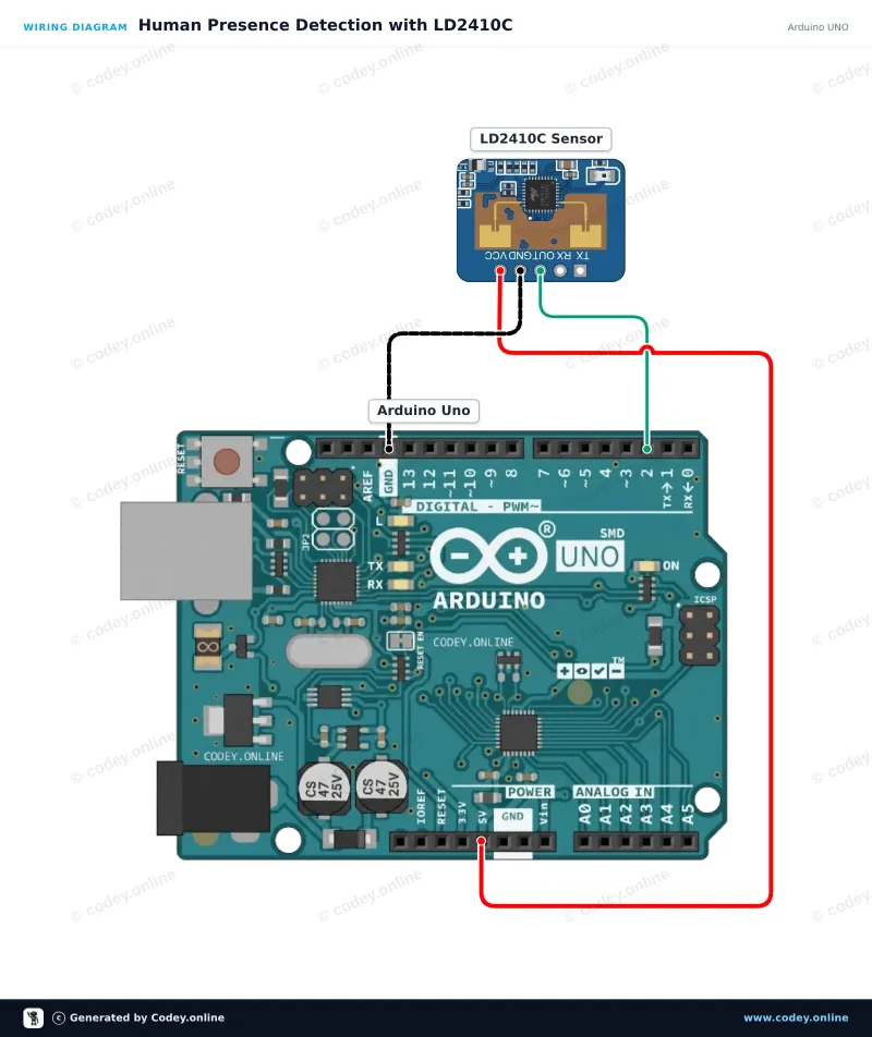 Anschlussplan: LD2410C 24GHz Menschliche Anwesenheitssensor-Modul an einem Arduino UNO