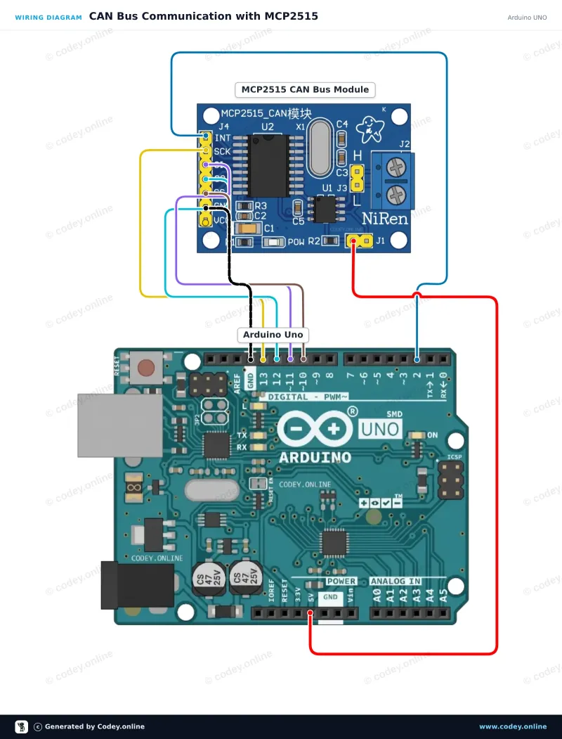 Anschlussplan: CAN-Bus-Modul MCP2515 SPI 5V an einem Arduino UNO