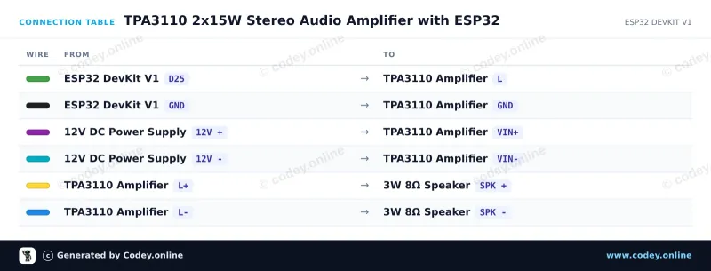 Anschlusstabelle: 2x15W Digitaler Audio Mini-Verstärker 8-24V Modul | TPA3110 | HW-714 an einem ESP32 DevKit V1