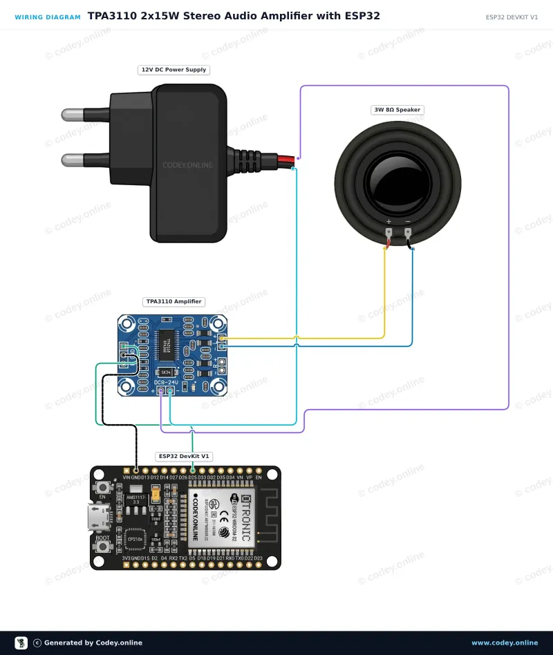 Anschlussplan: 2x15W Digitaler Audio Mini-Verstärker 8-24V Modul | TPA3110 | HW-714 an einem ESP32 DevKit V1