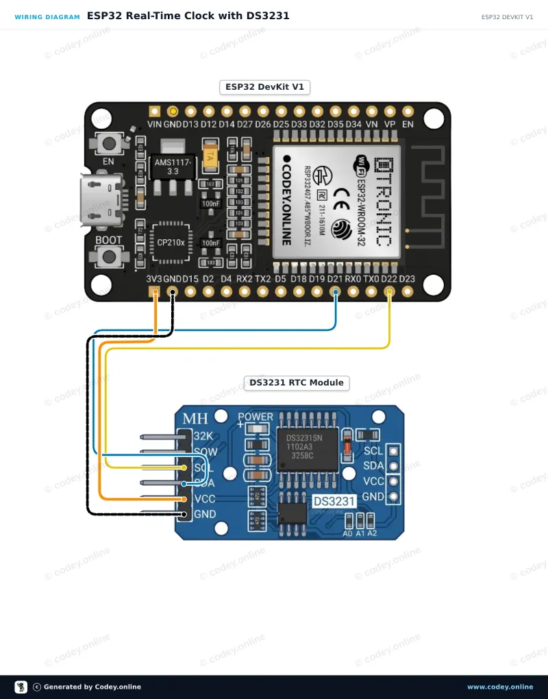 Anschlussplan: DS3231 Real Time Clock Module I2C (RTC hohe Präzision) an einem ESP32 DevKit V1