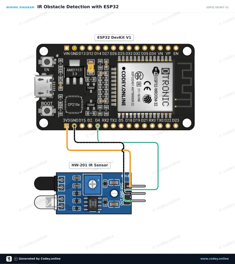 Anschlussplan: Infrarot-Hindernisvermeidungsmodul HW-201 an einem ESP32 DevKit V1