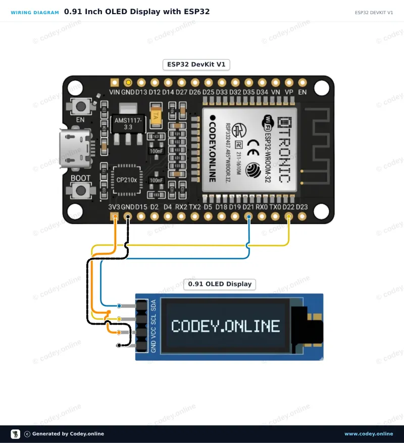 Anschlussplan: Mini OLED-Display blau 0.91 inch 128x32 I2C an einem ESP32 DevKit V1