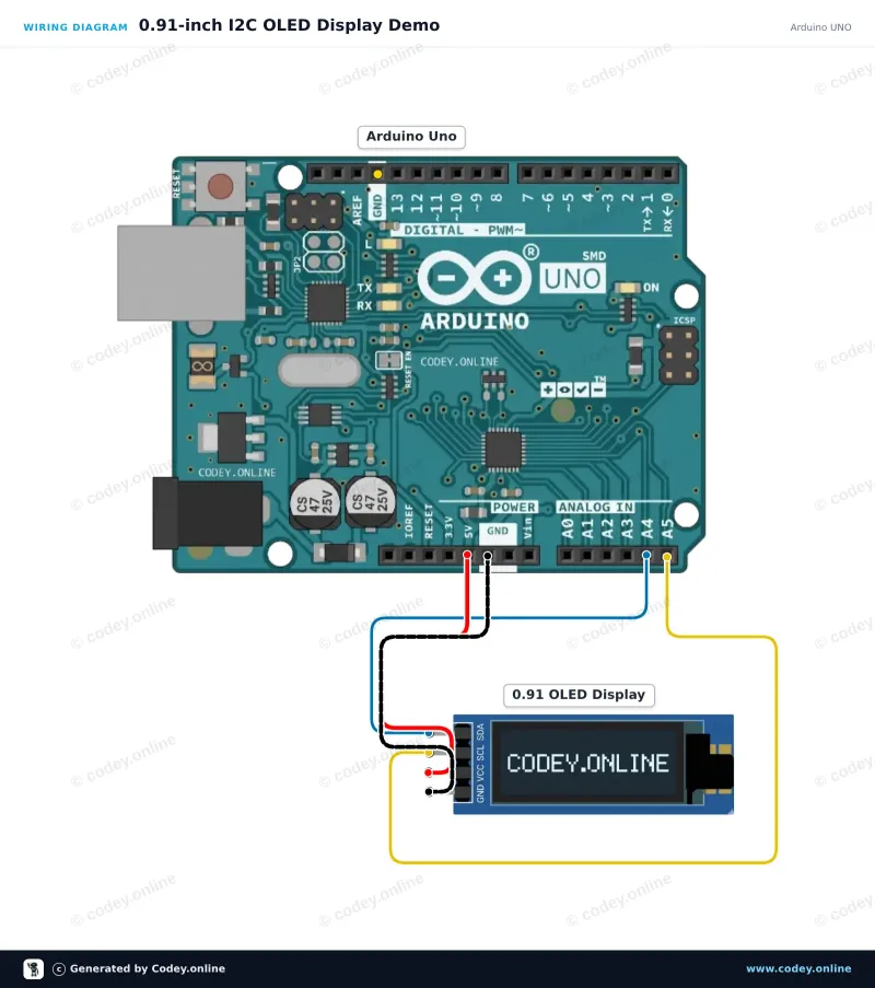 Anschlussplan: Mini OLED-Display weiß 0.91 inch 128x32 I2C an einem Arduino UNO