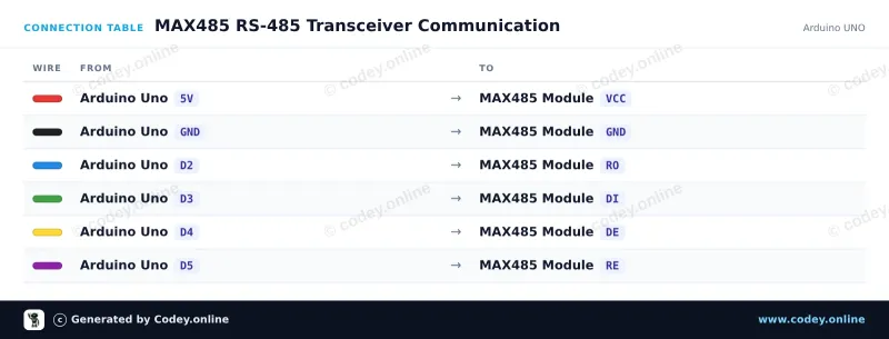 Anschlusstabelle: MAX485 TTL zu RS485 Konvertermodul an einem Arduino UNO