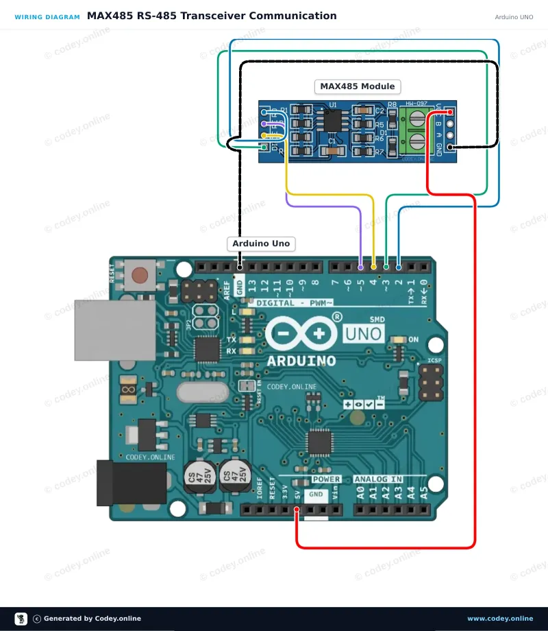 Anschlussplan: MAX485 TTL zu RS485 Konvertermodul an einem Arduino UNO