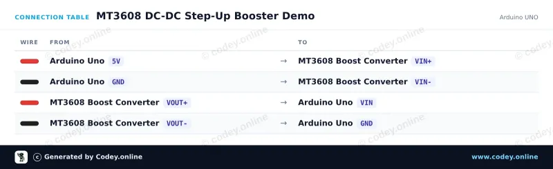 Anschlusstabelle: MT3608 2A Max DC-DC Step-Up Power Modul Booster Power Modul an einem Arduino UNO
