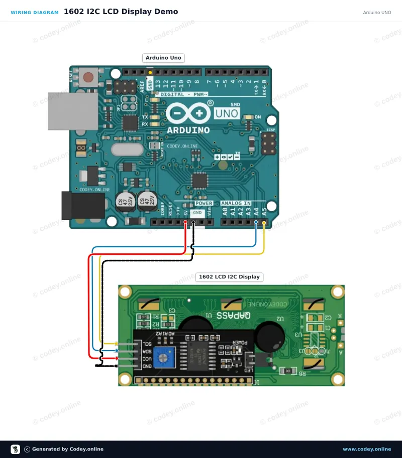 Anschlussplan: LCD 1602/2004 I2C-Adapter an einem Arduino UNO