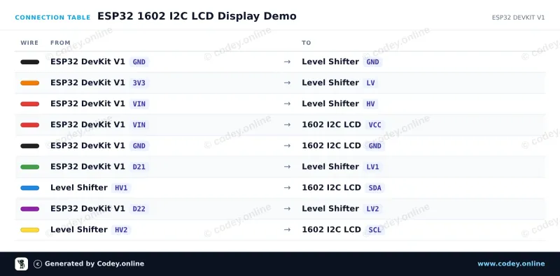 Anschlusstabelle: LCD 1602/2004 I2C-Adapter an einem ESP32 DevKit V1