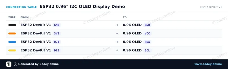 Anschlusstabelle: Mini OLED-Display gelb/blau 0.96 inch 128x64 I2C an einem ESP32 DevKit V1