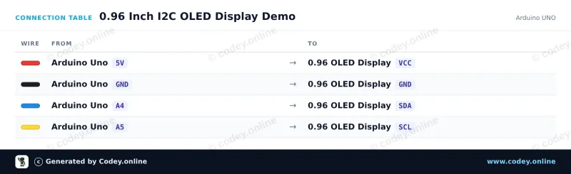 Anschlusstabelle: Mini OLED-Display gelb 0.96 inch 128x64 I2C an einem Arduino UNO