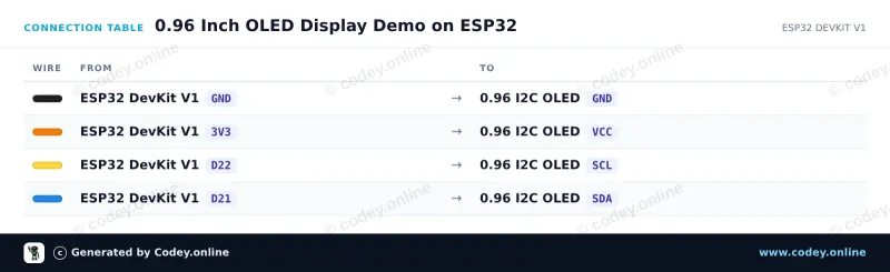 Anschlusstabelle: Mini OLED-Display gelb 0.96 inch 128x64 I2C an einem ESP32 DevKit V1