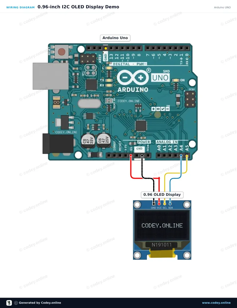 Anschlussplan: Mini-OLED-Display wit 0.96 inch 128x64 I2C an einem Arduino UNO