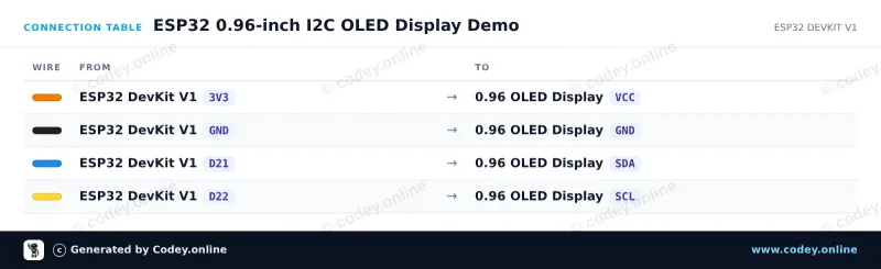 Anschlusstabelle: Mini-OLED-Display wit 0.96 inch 128x64 I2C an einem ESP32 DevKit V1