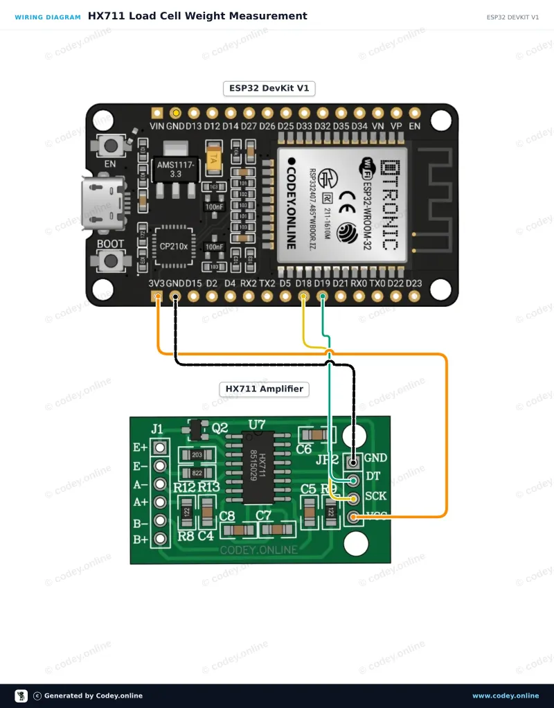 Anschlussplan: HX711 Wägezellen-Verstärkermodul an einem ESP32 DevKit V1