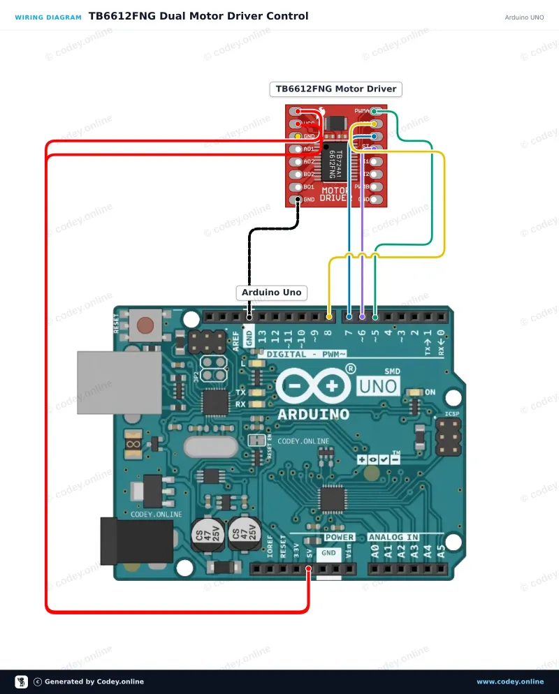 Anschlussplan: Motorsteuerungsmodul TB6612FNG für Arduino an einem Arduino UNO