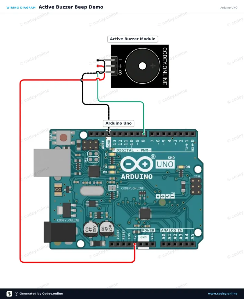Anschlussplan: Aktives Buzzer-Modul an einem Arduino UNO