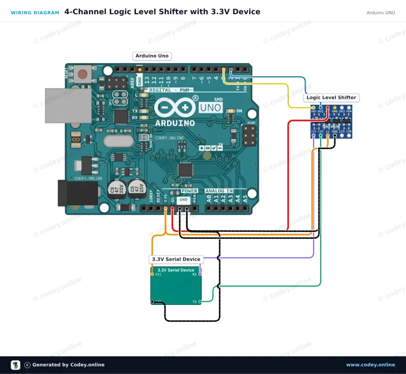 Anschlussplan: I2C-UART Bidirektionaler Logic-Level-Konverter 5V-3.3V 2-Kanal an einem Arduino UNO