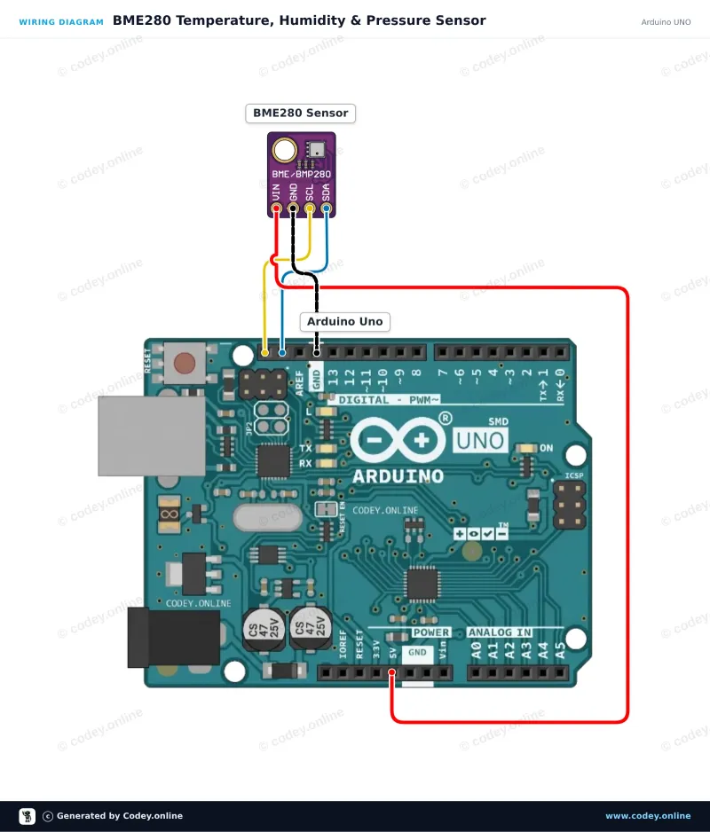 Anschlussplan: 3-in-1 Sensor Temperatur Luftfeuchtigkeit und Luftdruck | 5V | I2C | Bosch BME280 an einem Arduino UNO