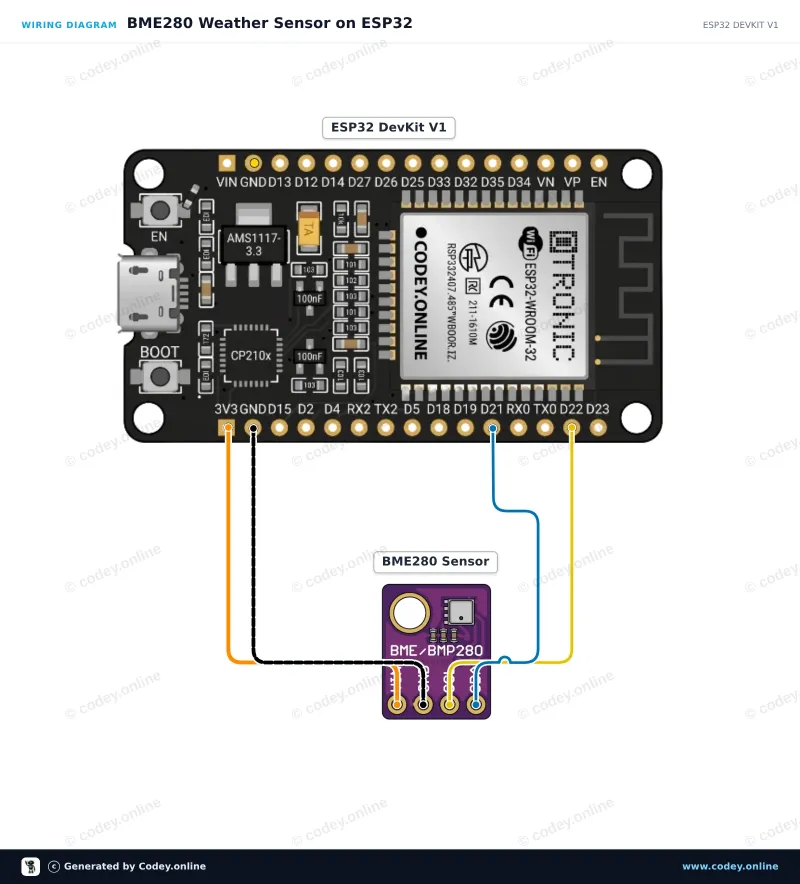 Anschlussplan: 3-in-1 Sensor Temperatur Luftfeuchtigkeit und Luftdruck | 5V | I2C | Bosch BME280 an einem ESP32 DevKit V1