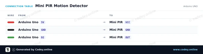Anschlusstabelle: Mini PIR pyroelektrischer Infrarot-Bewegungssensor an einem Arduino UNO