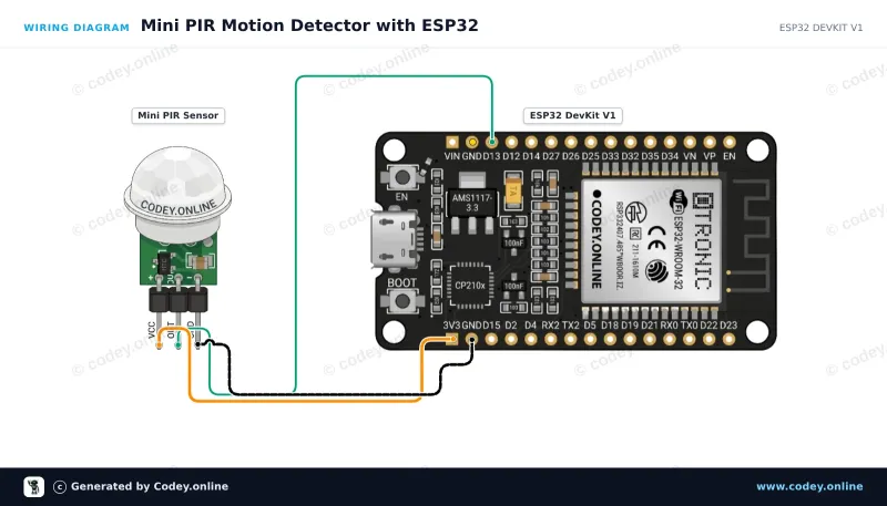 Anschlussplan: Mini PIR pyroelektrischer Infrarot-Bewegungssensor an einem ESP32 DevKit V1