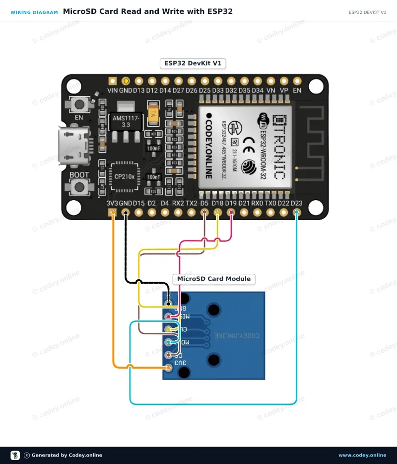 Anschlussplan: 3.3V Micro-SD-Kartenmodul für ESP32 | ESP8266 an einem ESP32 DevKit V1