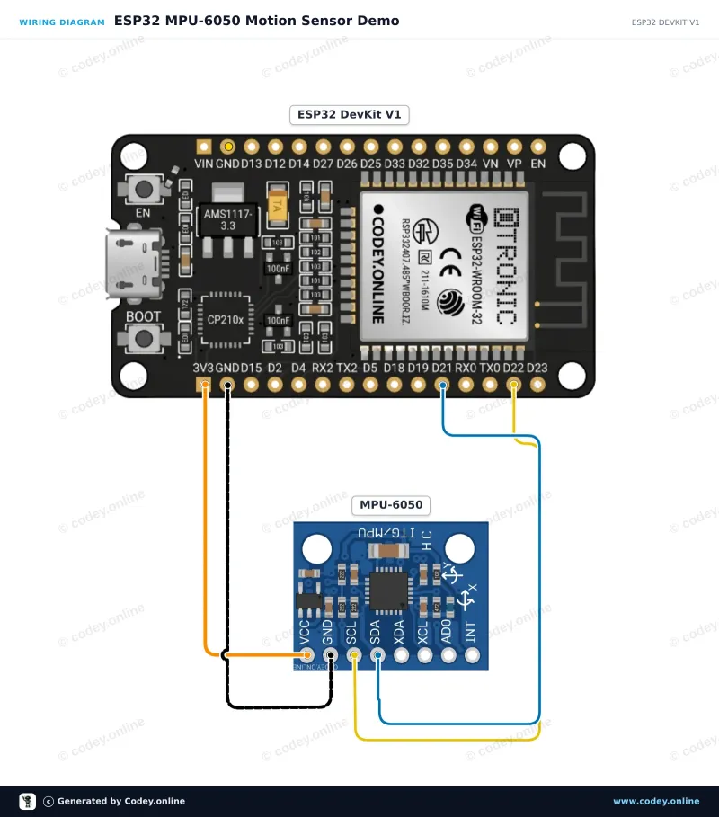 Anschlussplan: Beschleunigungssensor und Gyroskop I2C - MPU-6050 an einem ESP32 DevKit V1