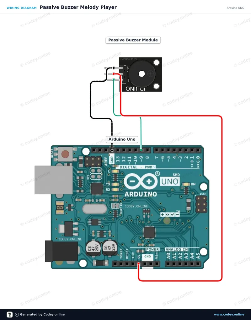 Anschlussplan: Buzzer-Modul passiv für Arduino an einem Arduino UNO
