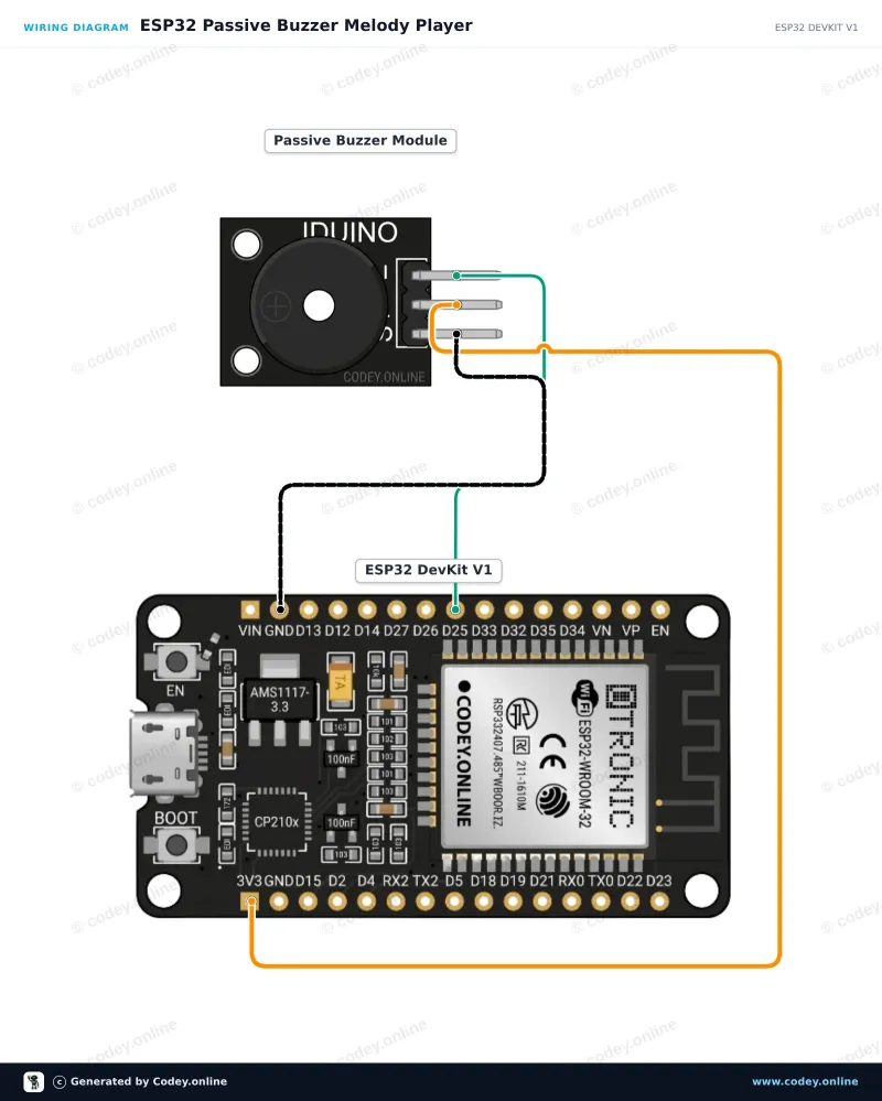 Anschlussplan: Buzzer-Modul passiv für Arduino an einem ESP32 DevKit V1