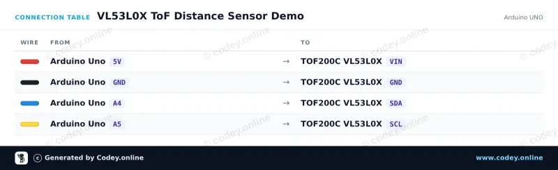 Anschlusstabelle: TOF200C VL53L0X Abstandssensor Time-Of-Flight sehr präzise an einem Arduino UNO