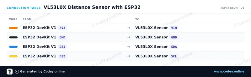 Anschlusstabelle: TOF200C VL53L0X Abstandssensor Time-Of-Flight sehr präzise an einem ESP32 DevKit V1
