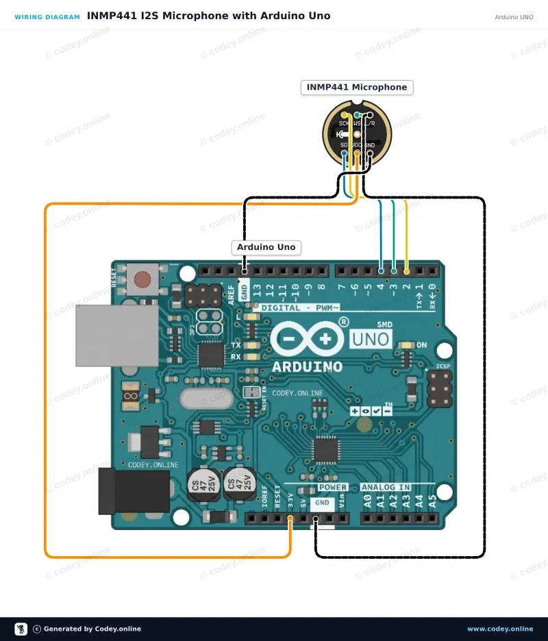 Anschlussplan: Omnidirektionales Mikrofon INMP441 MEMS 3.3V an einem Arduino UNO