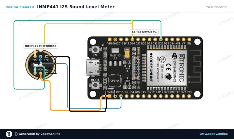 Anschlussplan: Omnidirektionales Mikrofon INMP441 MEMS 3.3V an einem ESP32 DevKit V1