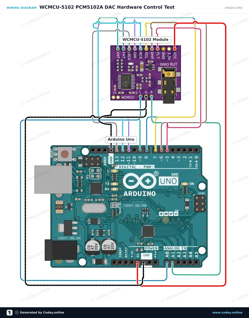 Anschlussplan: WCMCU-5102 Modul Stereo-DAC Digital-zu-Analog-Wandler an einem Arduino UNO
