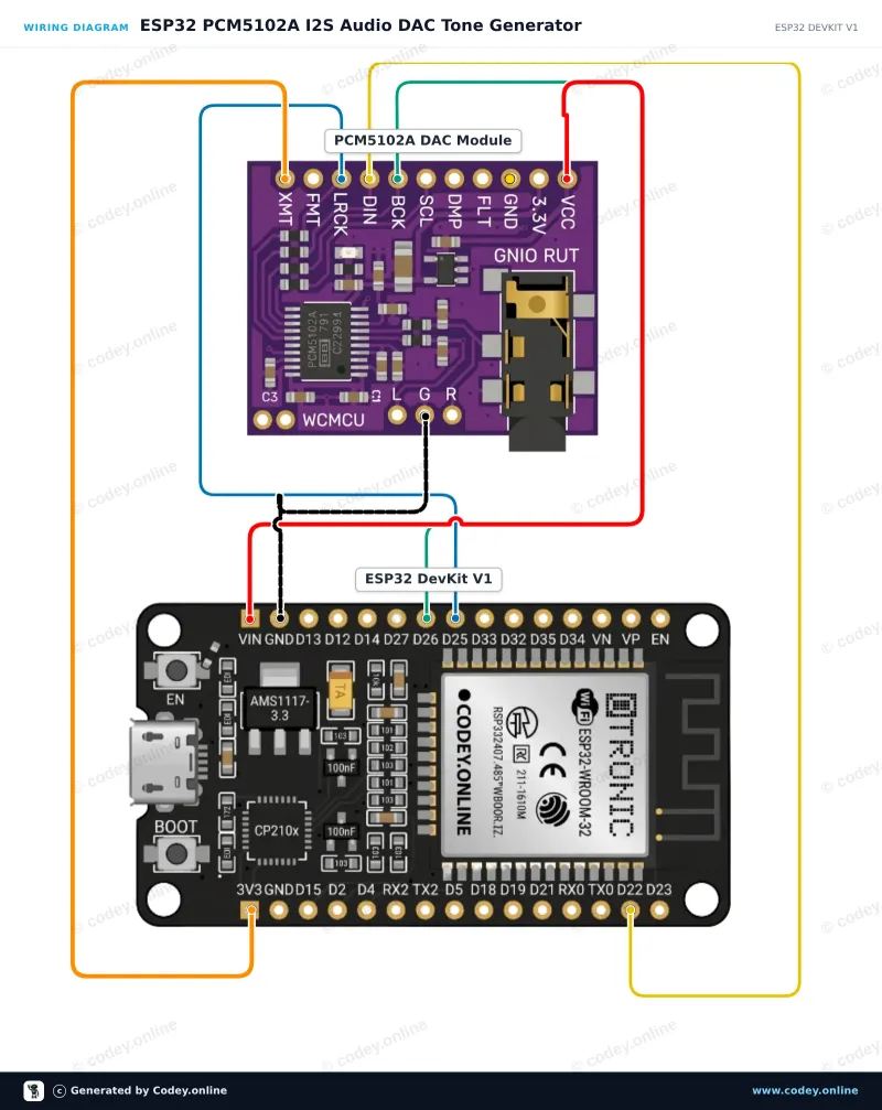 Anschlussplan: WCMCU-5102 Modul Stereo-DAC Digital-zu-Analog-Wandler an einem ESP32 DevKit V1