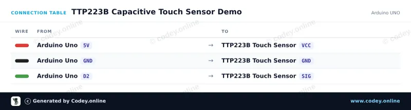 Anschlusstabelle: Touchsensor TTP223B an einem Arduino UNO