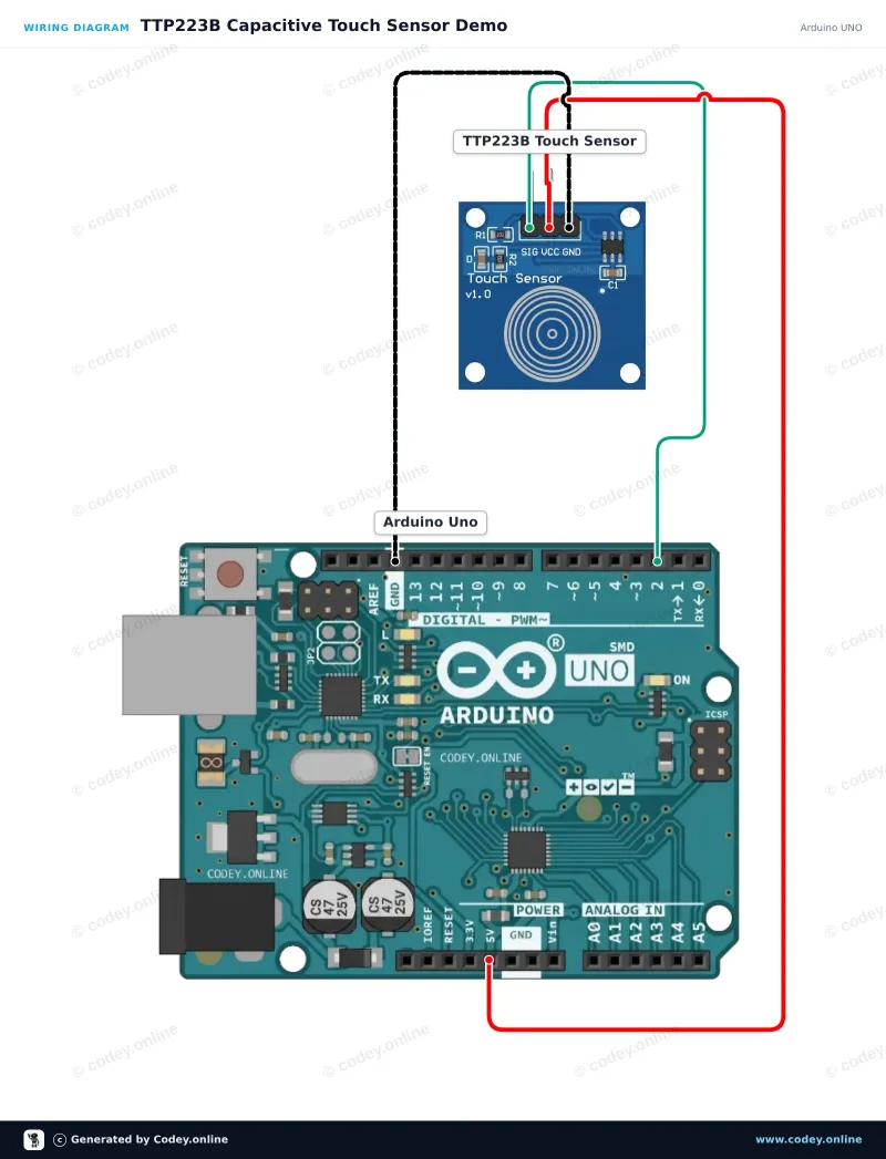 Anschlussplan: Touchsensor TTP223B an einem Arduino UNO