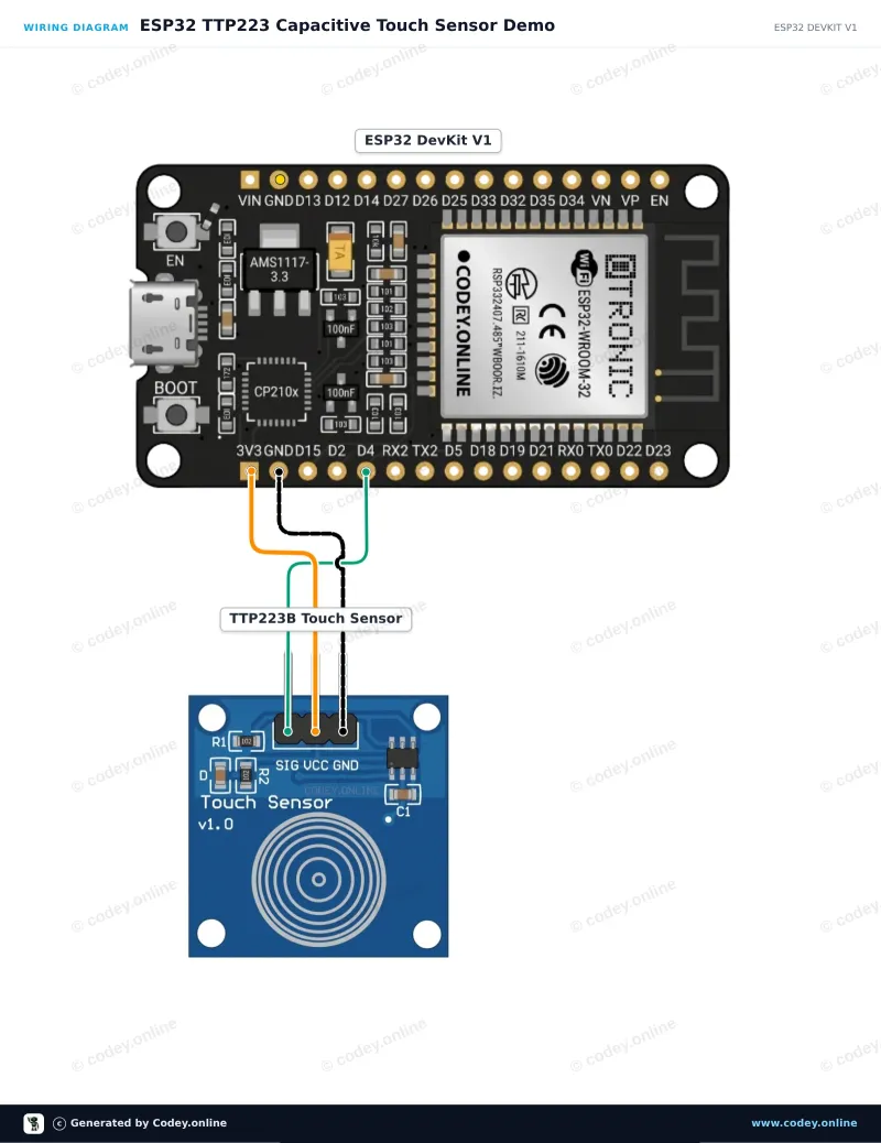 Anschlussplan: Touchsensor TTP223B an einem ESP32 DevKit V1