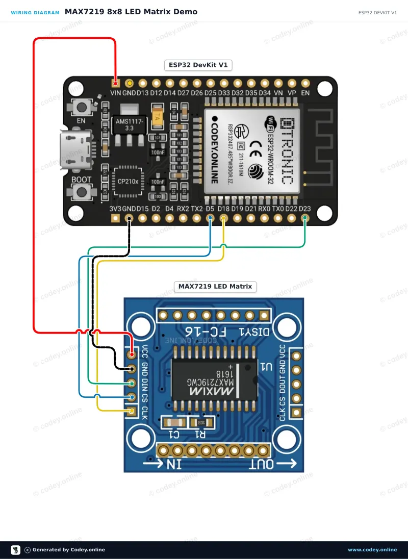 Anschlussplan: LED-Matrix-Modul MAX7219 Grün an einem ESP32 DevKit V1